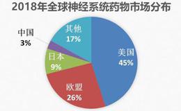 麻醉药全国第一，避孕套全球第二，这家公司去年却亏了26亿