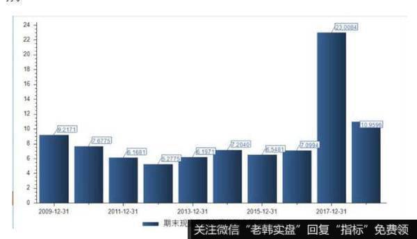 不管从成长性、盈利能力还是现金流来看，爱尔的报表都很完美。