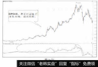 持股信号