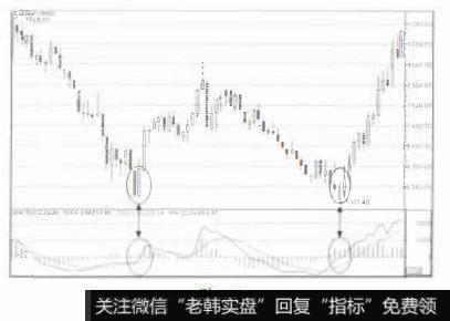 VMACD械能指标