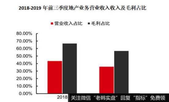 背靠复星获取优质地产资源。