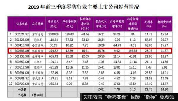 扣非归母净利巨额增幅因子公司收益增加。