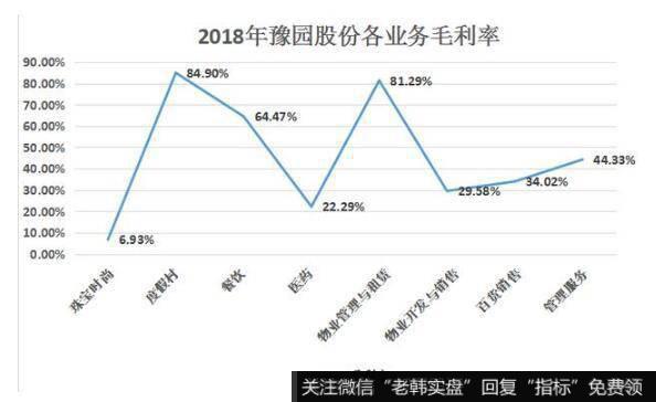 毛利率存在极大提升空间。