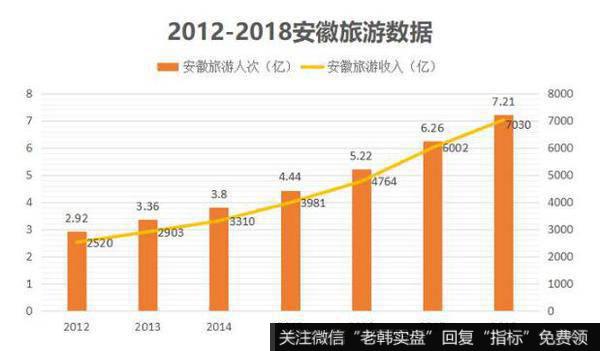 九华旅游强大，在于受益行业增长、以及独特的营销方式