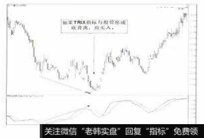 TRIX指标与股价形成底背离