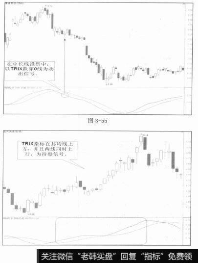 以TRIX跌穿0线为卖出信号