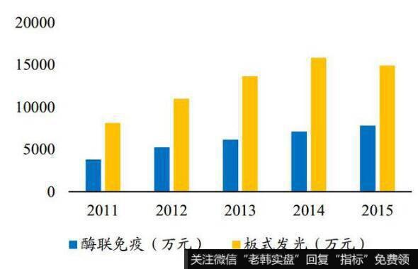 化学发光成为引领企业发展的新增长点