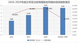 年收16亿王牌产品销售受限，这家医药公司又掏出两把“杀手锏”