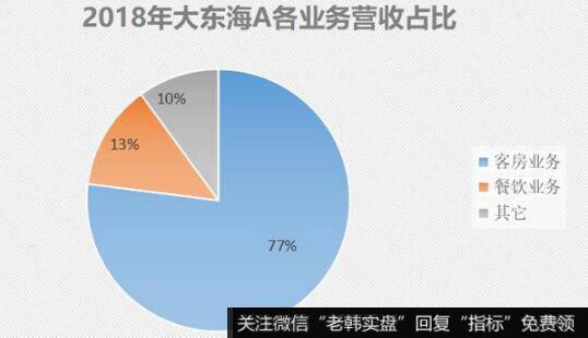 大东海游客爆满，但上市公司大东海却连年亏损