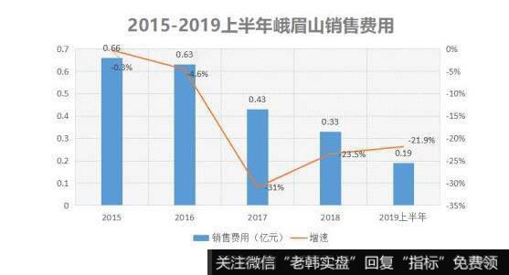 在游客增长乏力和成本攀升下，上市公司峨眉山挣钱越来越难