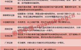 十大券商策略：A股明年增量资金约1万亿 战略性看多第二个买点 建议提高仓位