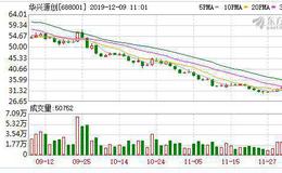 华兴源创高开12.63% 拟实施科创板首例<em>重大资产重组</em>