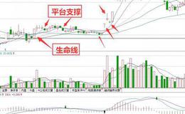 炒股技巧大全丨短线炒股应注意事项？短线炒股技巧详解