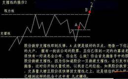 [股市刀锋看股市]明年经济的政策面会宽松许多，股市楼市也会更好一些