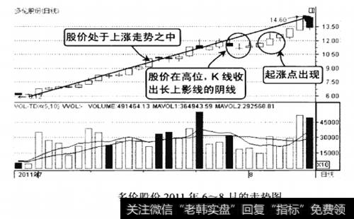 多伦股份2011年6-8月的走势图