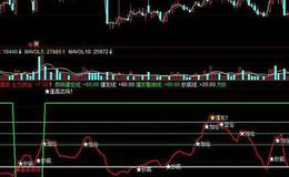 飞狐通道e黄金主图指标公式源码详解