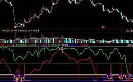 飞狐笑傲股林指标公式源码解析