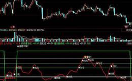 飞狐超绝之底选股指标公式源码解析