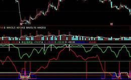 飞狐趋势环主图指标公式源码解读