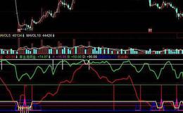 飞狐包赚不赔指标公式源码解读