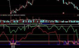 飞狐跟着资金走选股指标公式源码详解