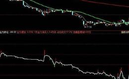 飞狐精准绝妙指标公式源码解析