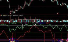 飞狐敏感震荡指标公式源码详解