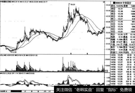 中信国安(000839)