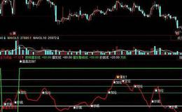 飞狐金矿探测器指标公式源码解析