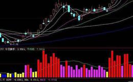 飞狐牛马必杀指标公式源码解读