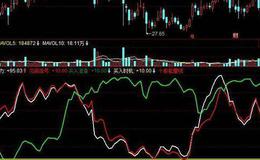 飞狐窥底魔镜指标公式源码解读