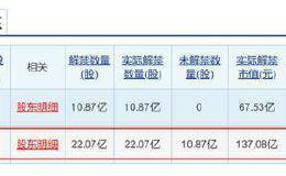 8万股民吓坏了！资产2000亿银行股闪崩暴跌 超100亿解禁倒计时