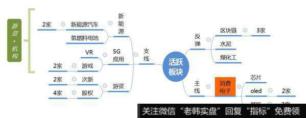 观数据、知天象