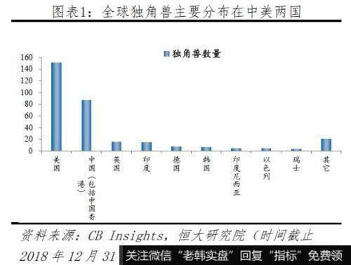 任泽平<a href='/caijunyi/290233.html'>股市</a>最新相关消息：2019中国独角兽报告 投资端ATD代替BAT1