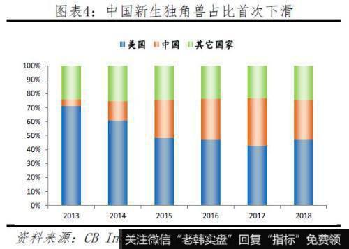 任泽平股市最新相关消息：2019中国独角兽报告 投资端ATD代替BAT4