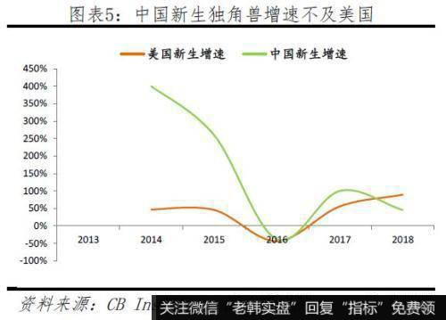 任泽平股市最新相关消息：2019中国独角兽报告 投资端ATD代替BAT5