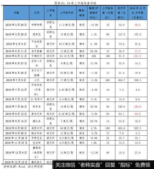 任泽平股市最新相关消息：2019中国独角兽报告 投资端ATD代替BAT16