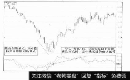 中线买进的确认信号