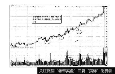 图1-3猎杀股票黑马：MA均线原理及常规使用方法