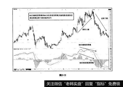 图2-13猎杀股票黑马：MACD与股价的背离使用法则