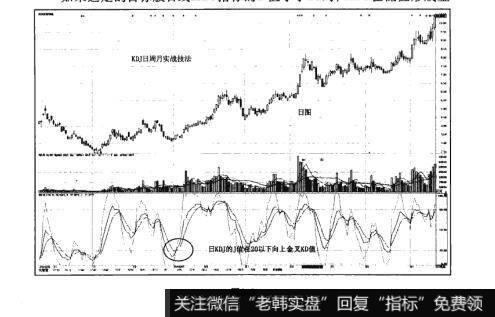 图3-3猎杀股票黑马：KDJ高胜算技法