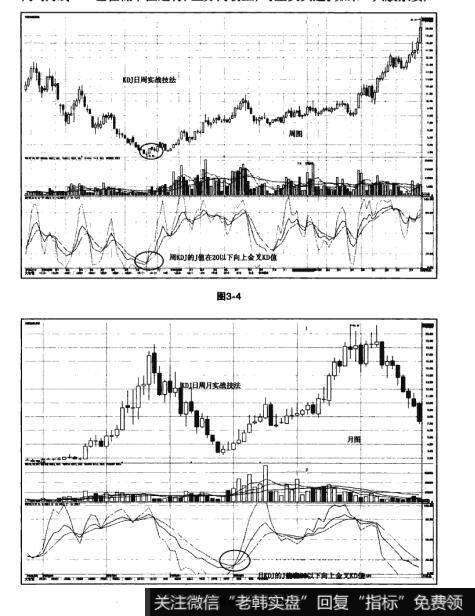 图3-4 图3-5猎杀股票黑马：KDJ高胜算技法