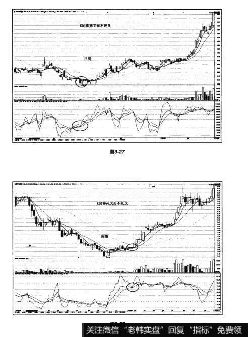 图3-27 图3-28猎杀股票黑马：KDJ将死叉而不死叉使用法则