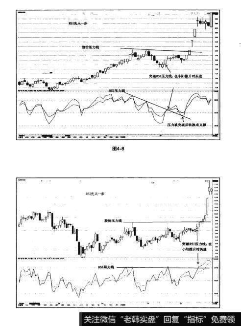 图4-8 图4-9猎杀股票黑马：RSI先人一步使用法则