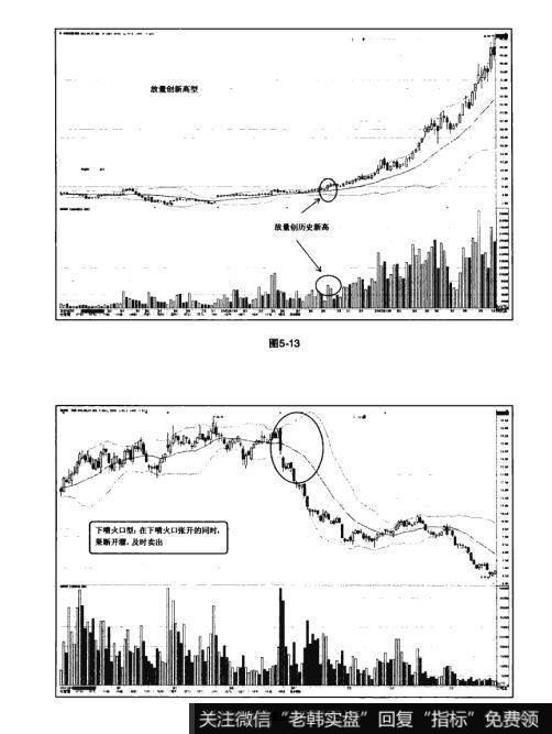 图5-13 图5-14猎杀股票黑马：BOLL指标“火山喷发”使用法则