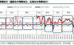 人生发财靠康波！股楼债市、商品、黄金，2020年哪类资产有潜力？