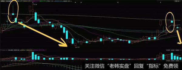 白骨露野形态实战案例