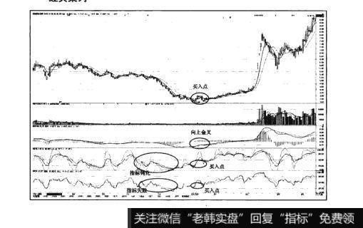 图7-3猎杀股票黑马：“一锤定音”形态