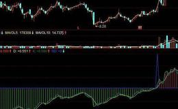 飞狐龙行风雨主图指标公式源码分析