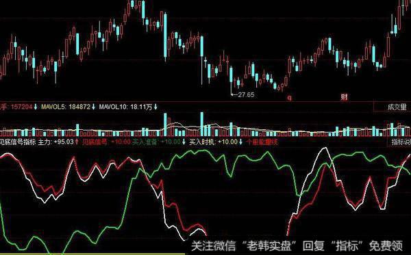 飞狐精打细算指标公式